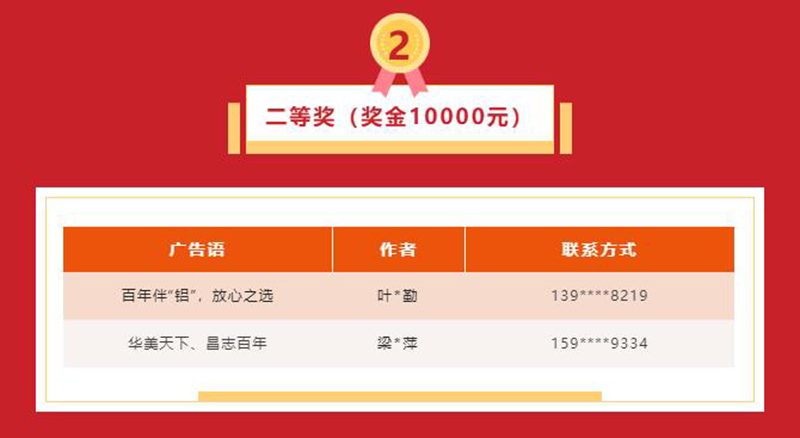 久等了!福鹿会F6集团宣传告白语征集活动获奖名单揭晓~