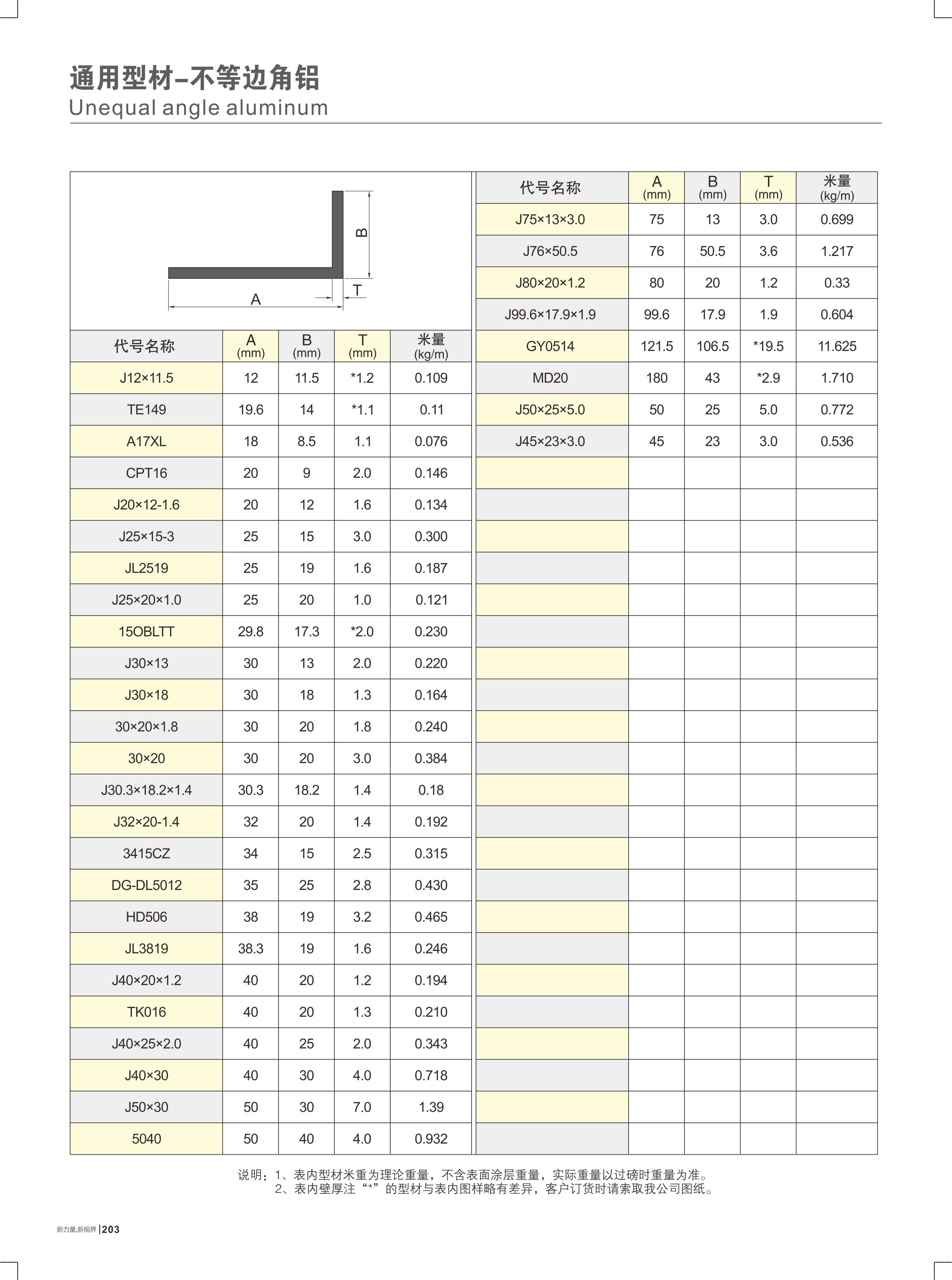 通用型材-不等边角铝