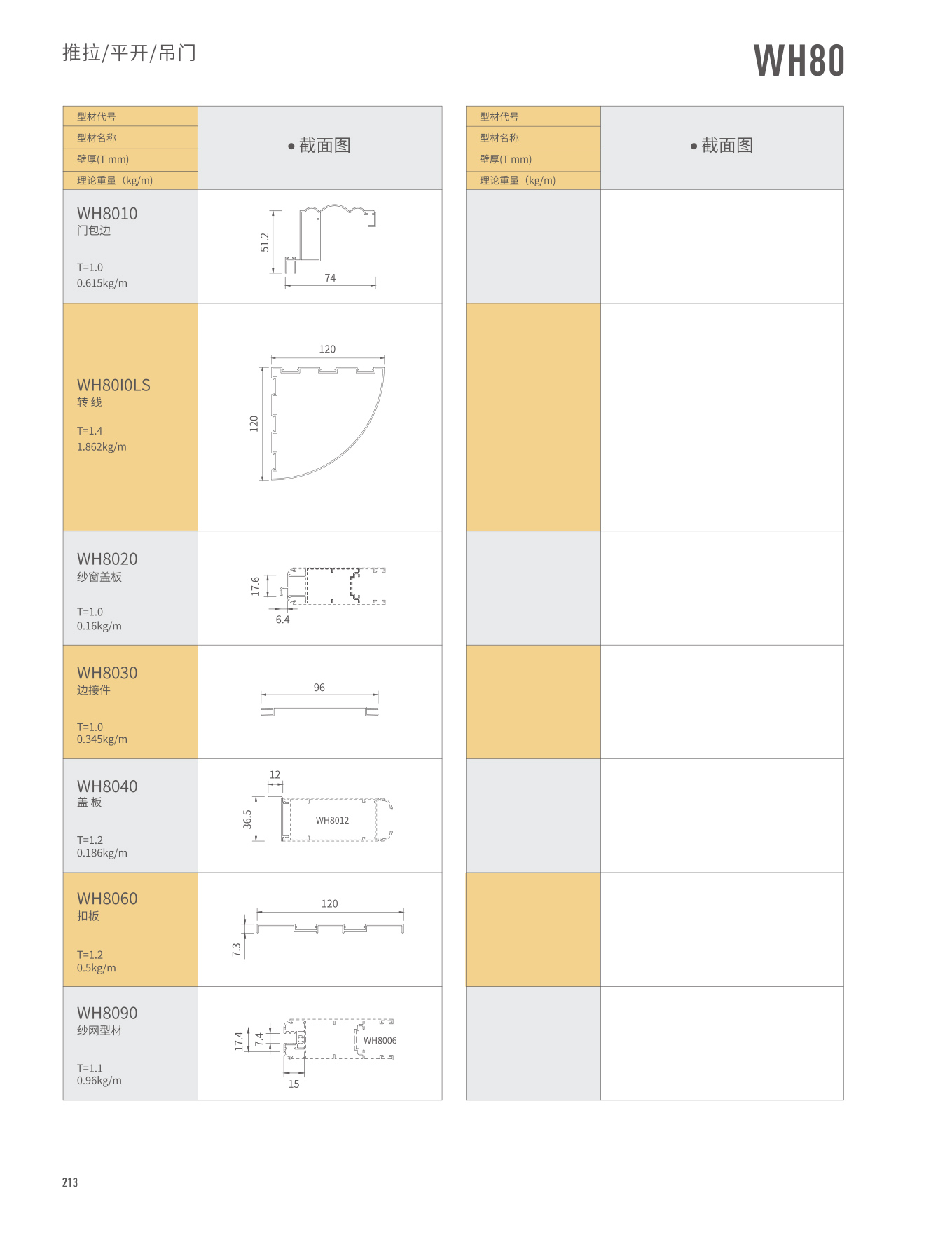 WH80推拉/平开/吊门