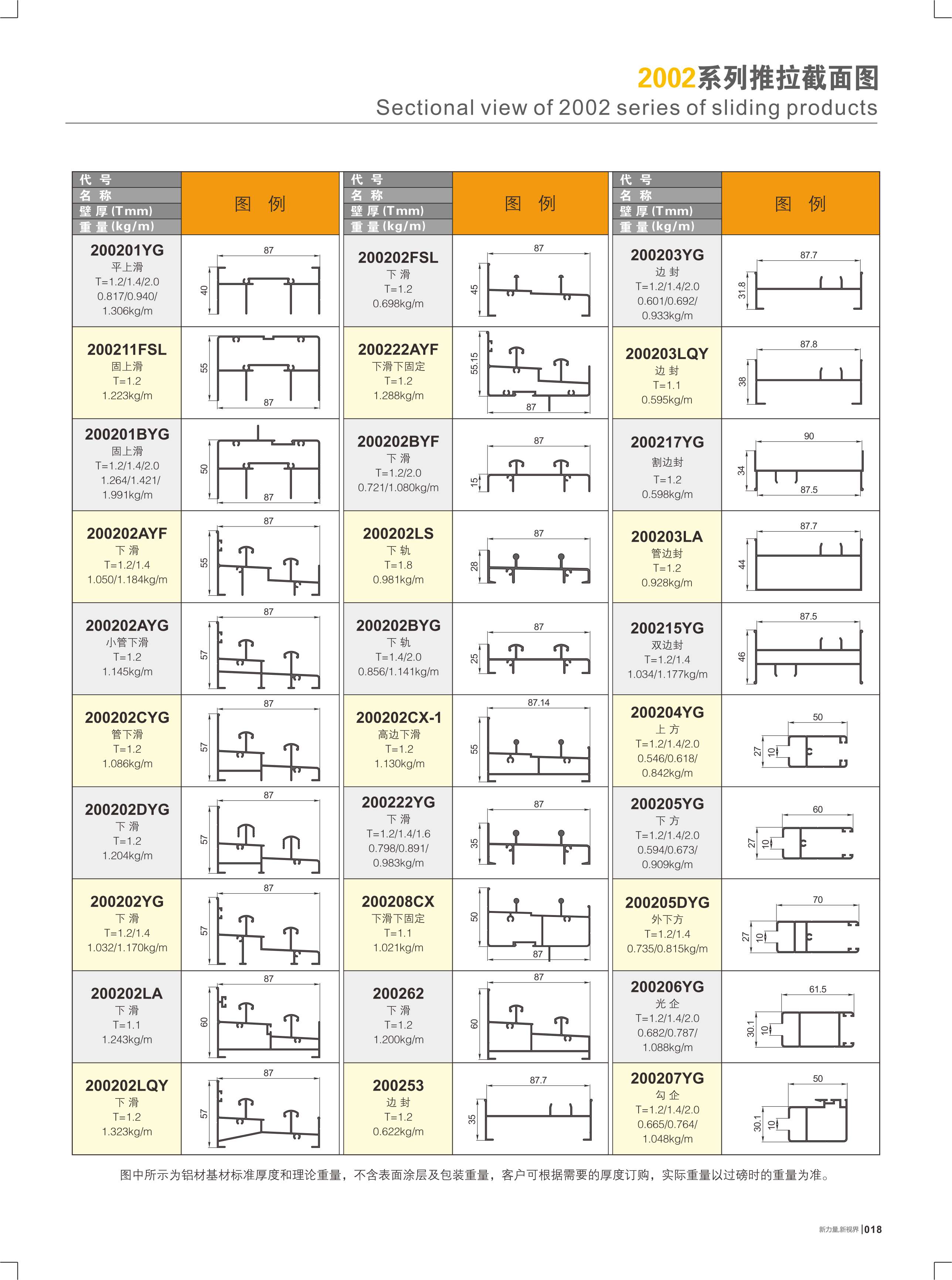 2002系列推拉截面图