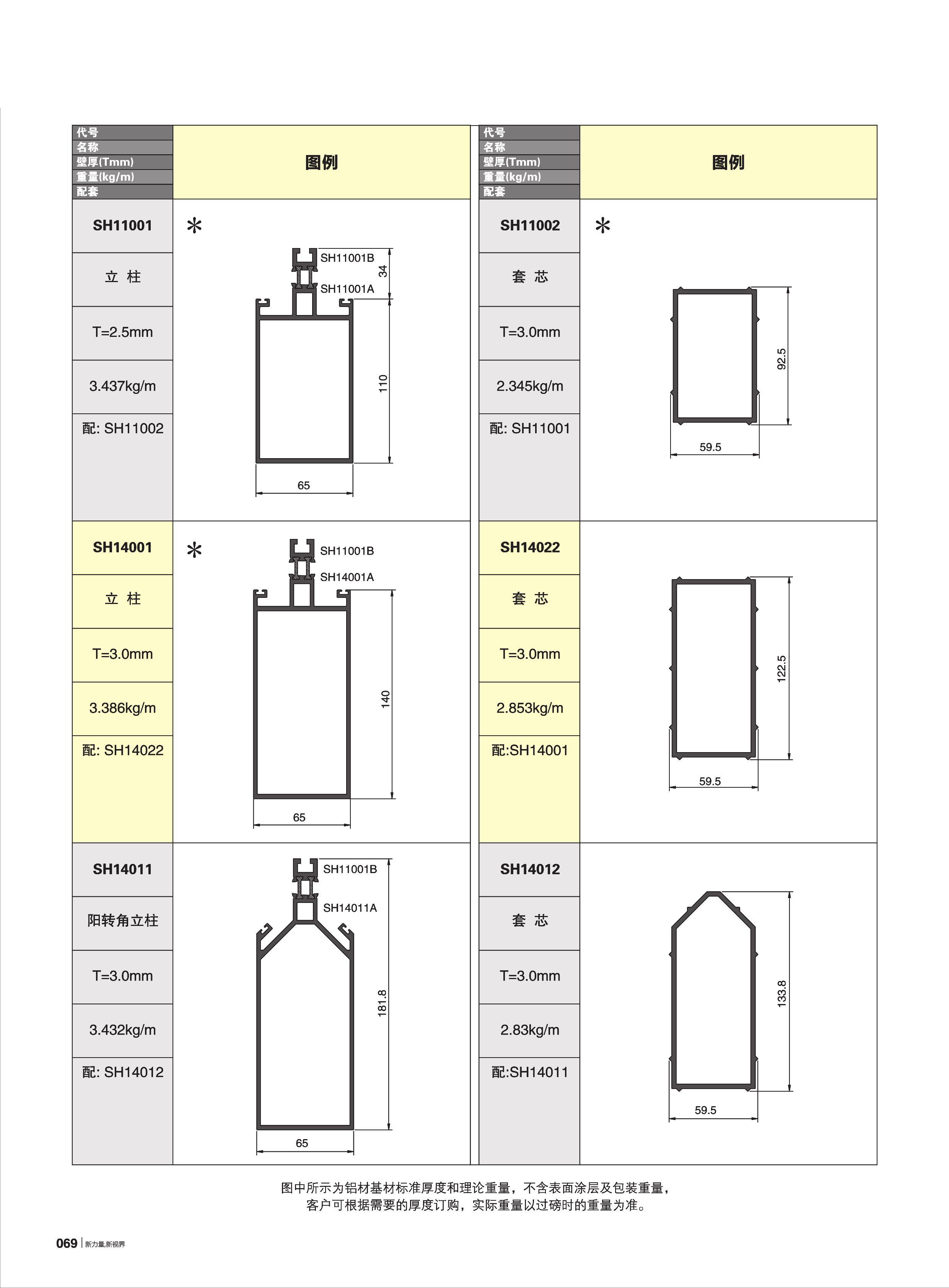 SH140系列隔热断桥明框幕墙(65宽)