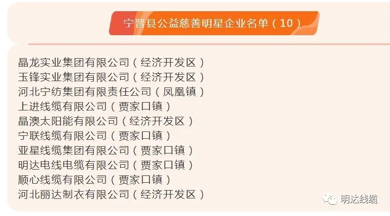 新葡的京集团350vip8888线缆集团获评公益慈善明星企业