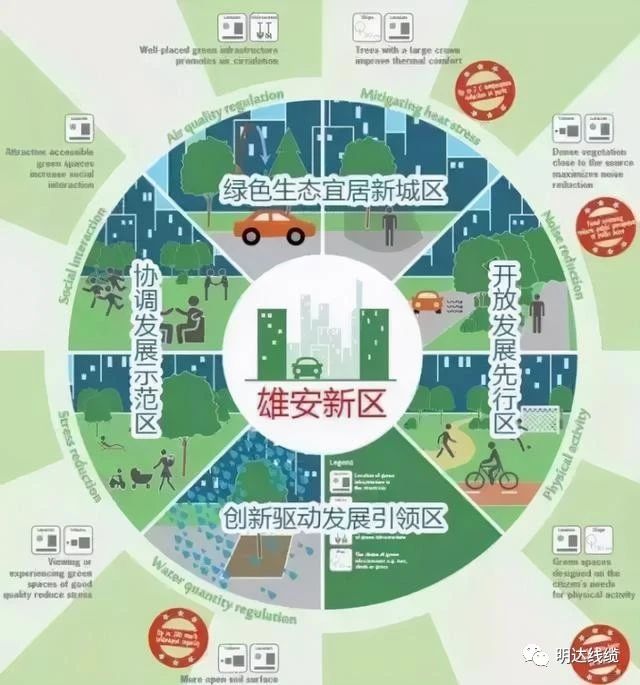 榜上著名！新葡的京集团350vip8888入围雄安新区大宗建材集采目录