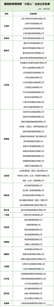 喜报：新葡的京集团350vip8888上榜天下第四批专精特新“小巨人”企业名单